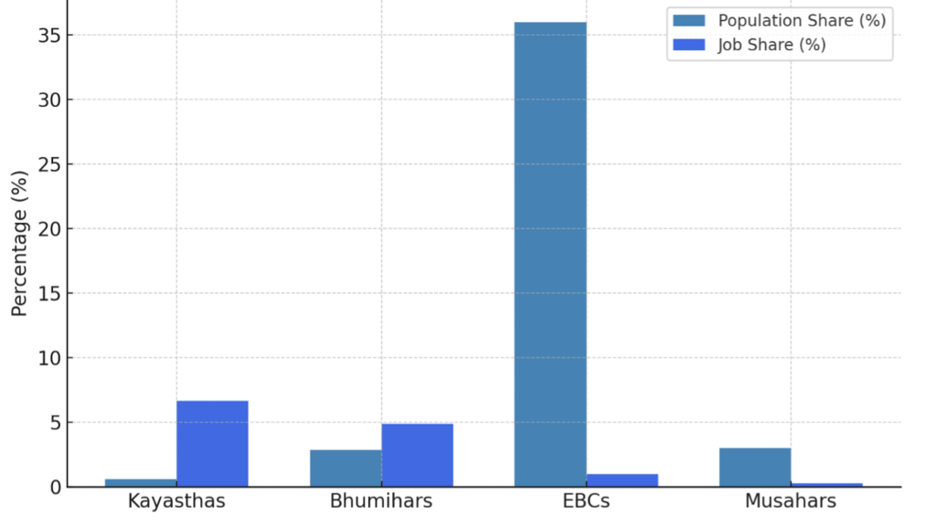 Counting Power: The Caste Census and the Four Faces of Exclusion in ...