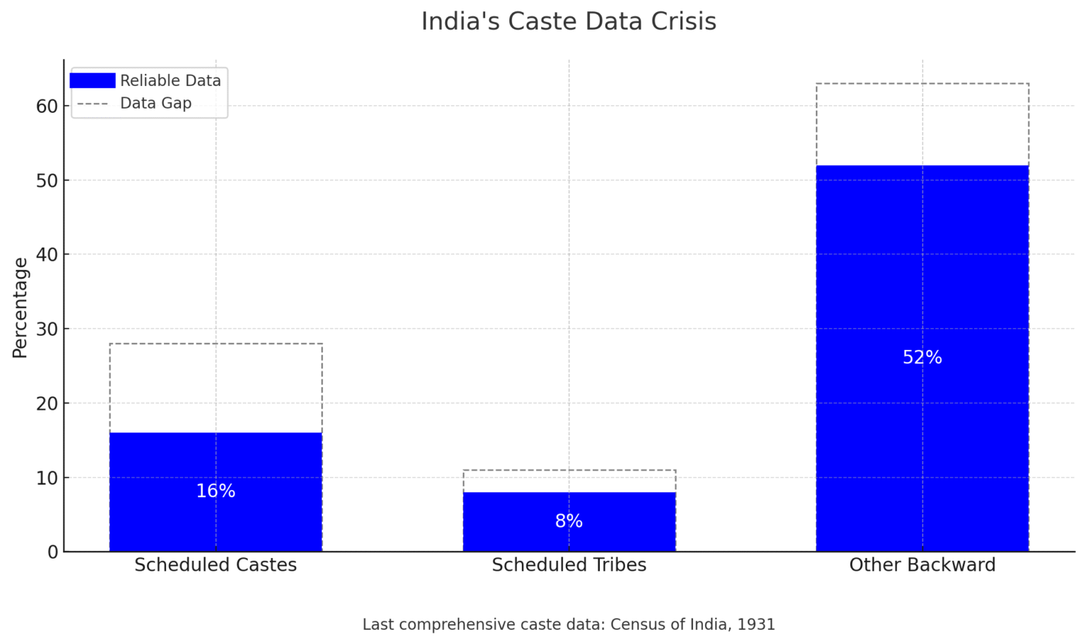 Counting Power: The Caste Census and the Four Faces of Exclusion in ...